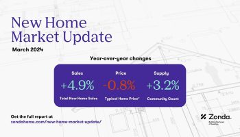 Zonda_reports_that_new_home_sales_are_up_4_9_percent_year_over_year_in_the_month_of_March.jpg