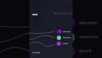 Qué es la teoría de cuerdas #ciencia #bbcmundo #física